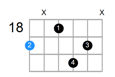 B6 Chord